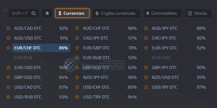 Активы и доходности по бинарным опционам